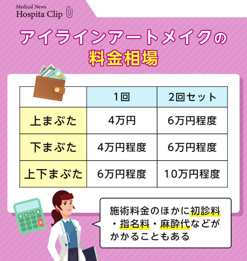 アイラインアートメイクの料金相場