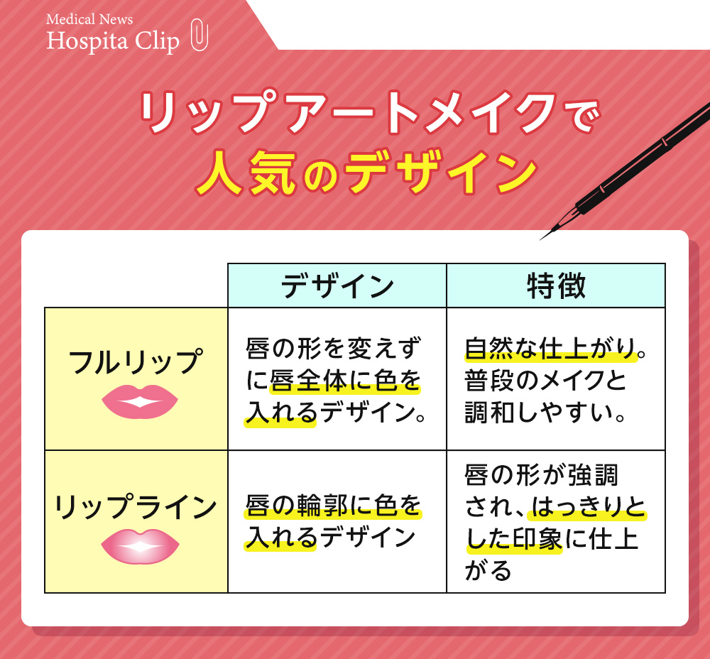 リップアートメイクで人気のデザイン